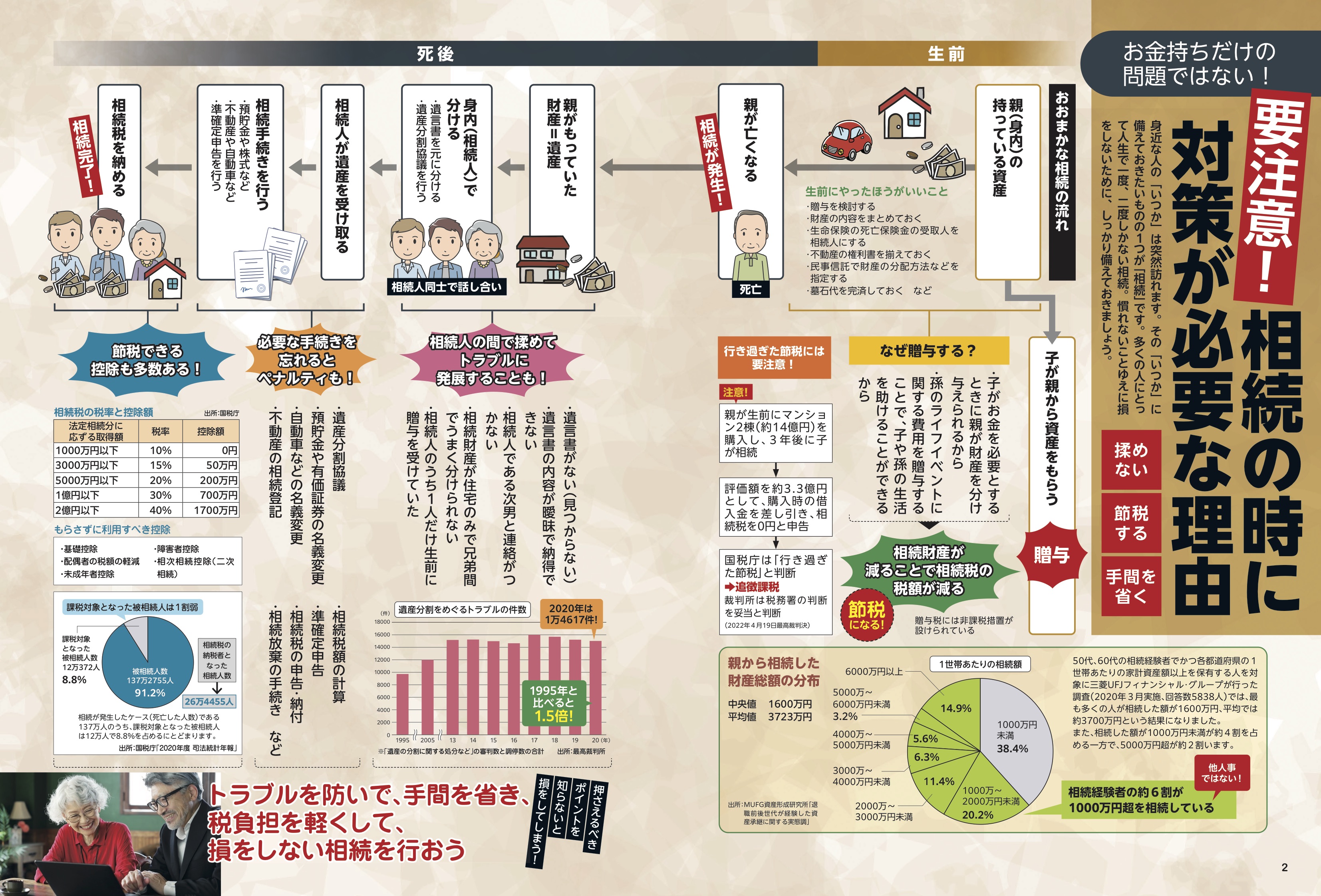 希少】相続・贈与 贈る人、贈られる人の知恵 あなたの財産は大丈夫か 