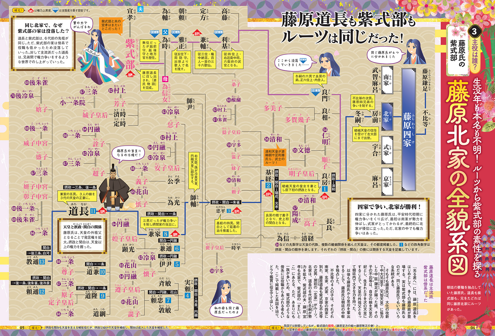 完全ガイドシリーズ380] 紫式部完全ガイド | 晋遊舎