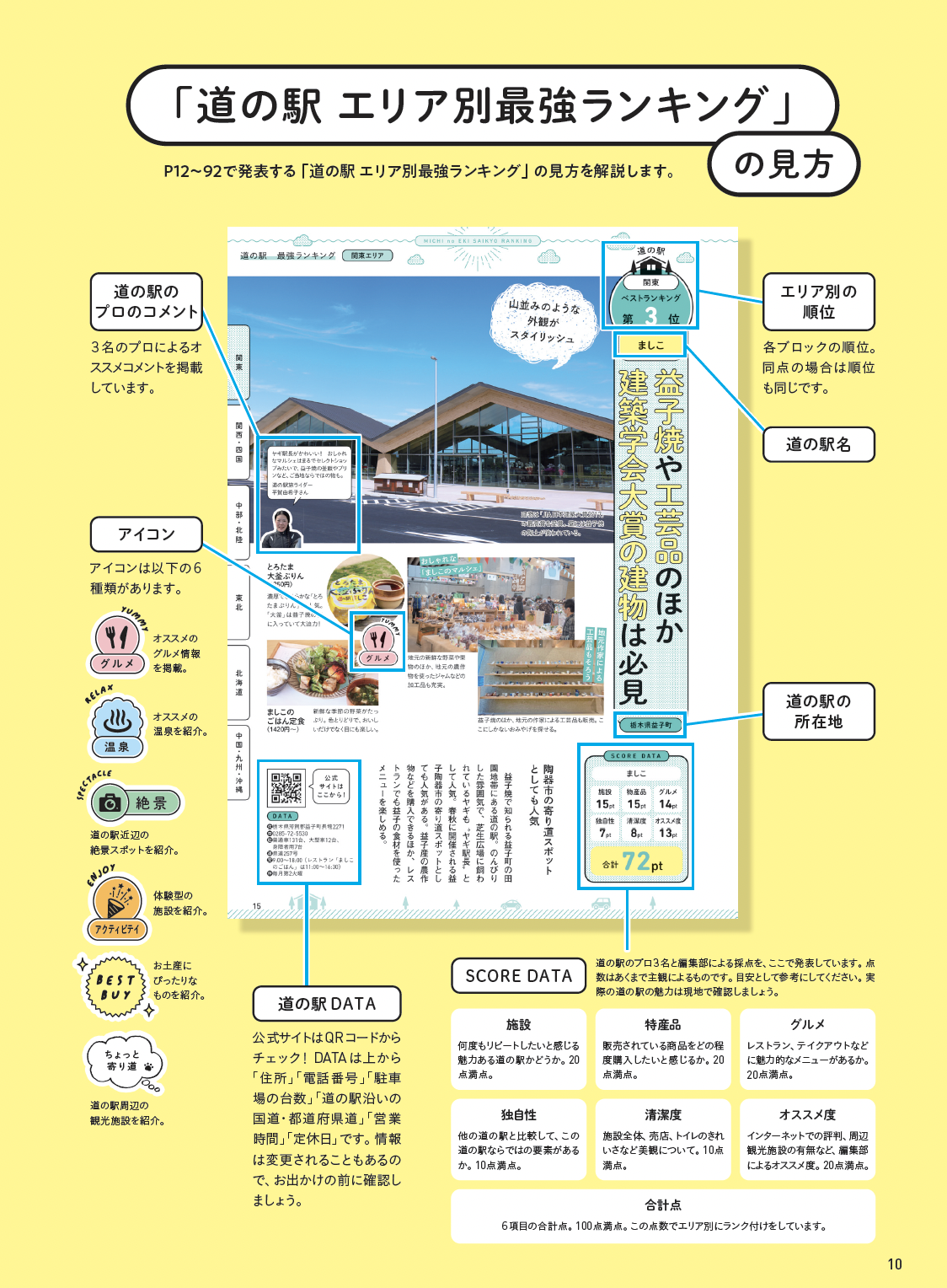 道 の 駅 ランキング