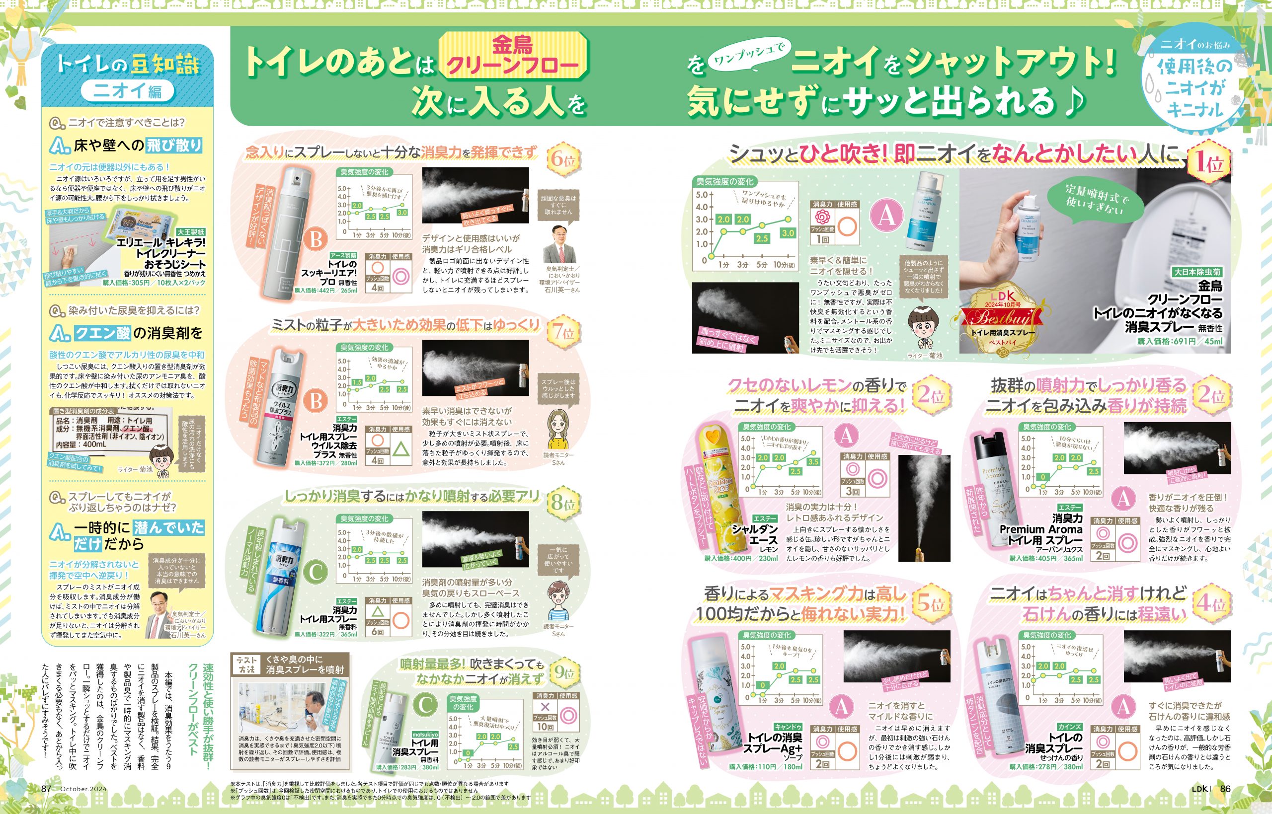 LDK10月号 トイレのお悩み相談室