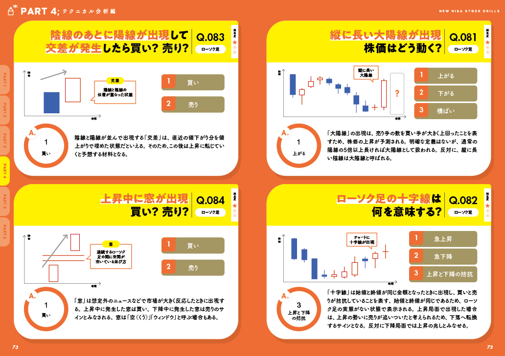 新NISAではじめる株ドリル | 晋遊舎