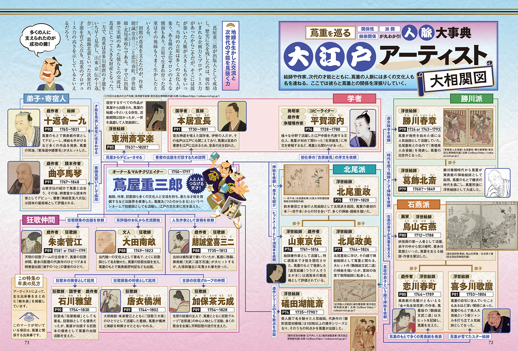 完全ガイドシリーズ398] 蔦屋重三郎完全ガイド | 晋遊舎